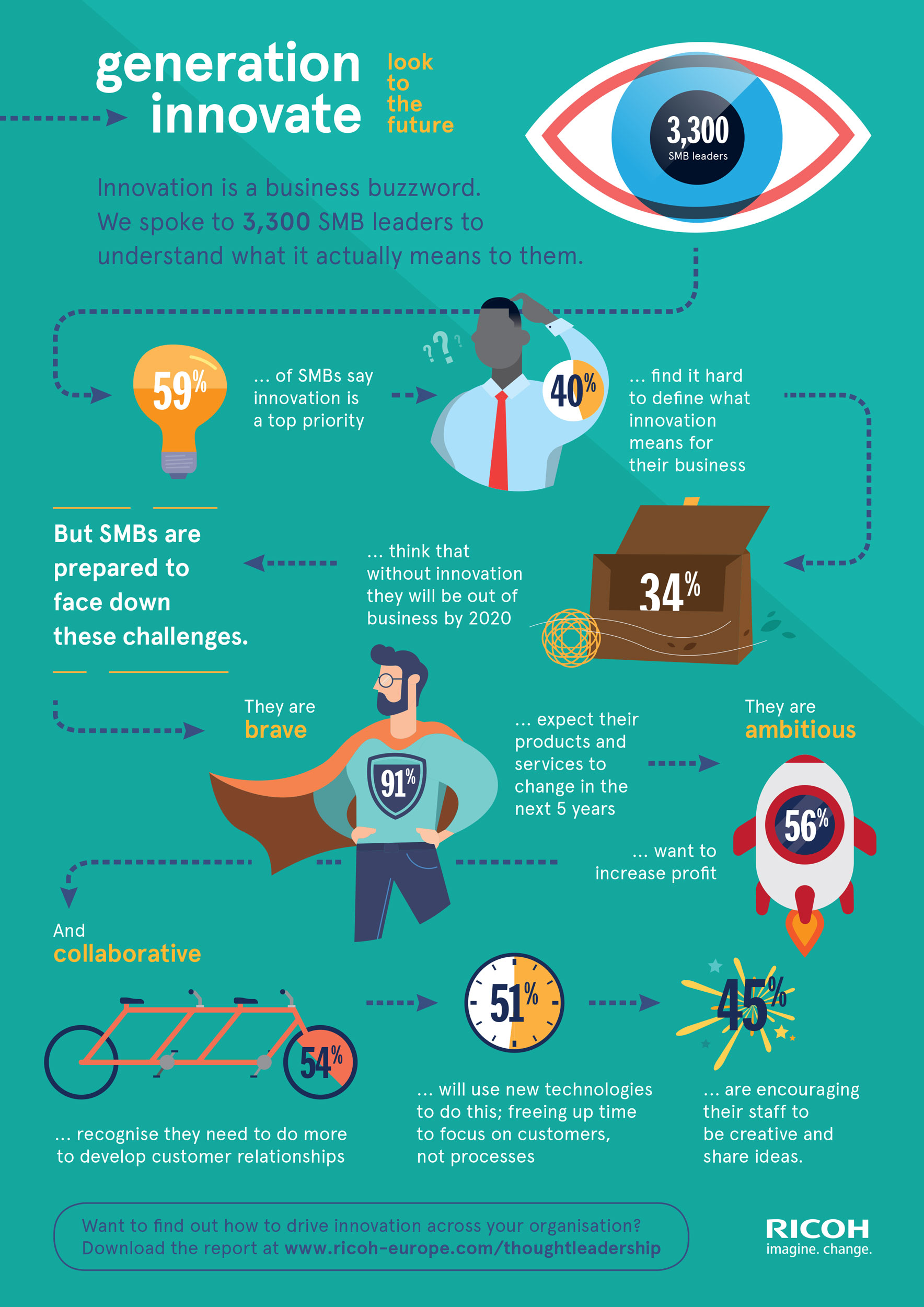 Generation-Innovate-Infographic-EU_tcm100-34923