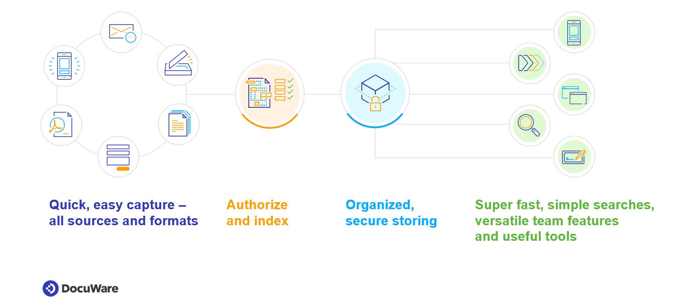 Smart Document Control - Γραφοτεχνική