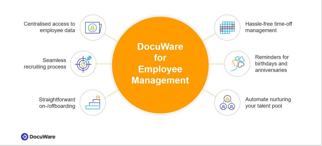 Employee Management